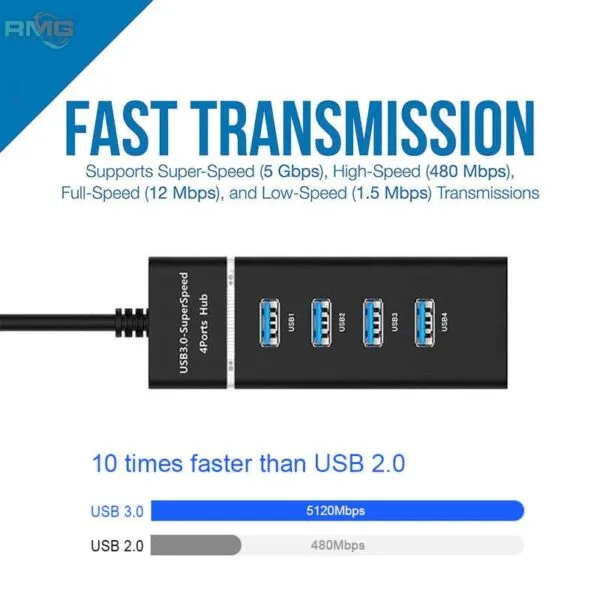USB 3.0 4-Port Hub with 30CM Cable - Front View