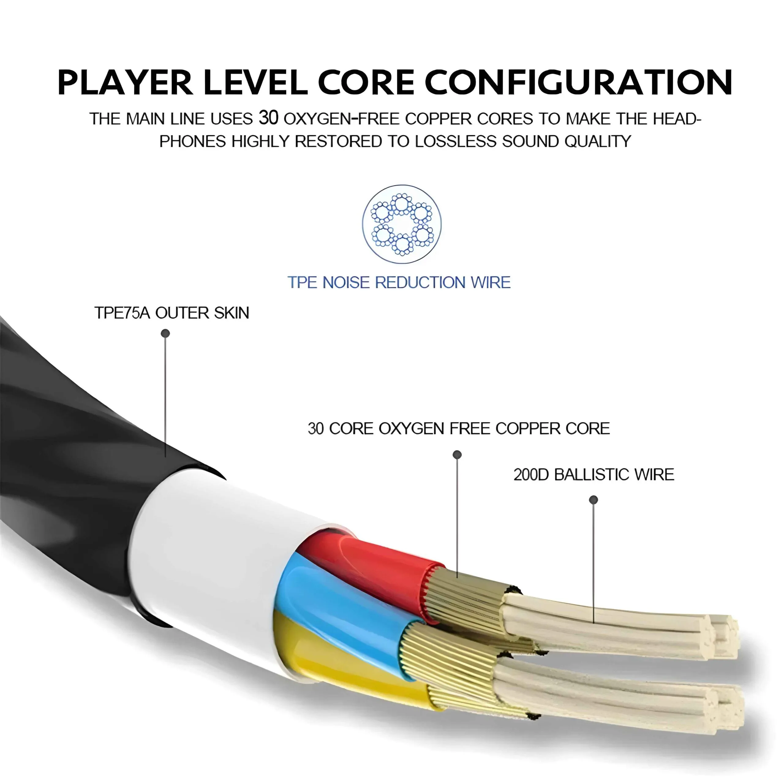 High-Quality Original Gionee Earphones