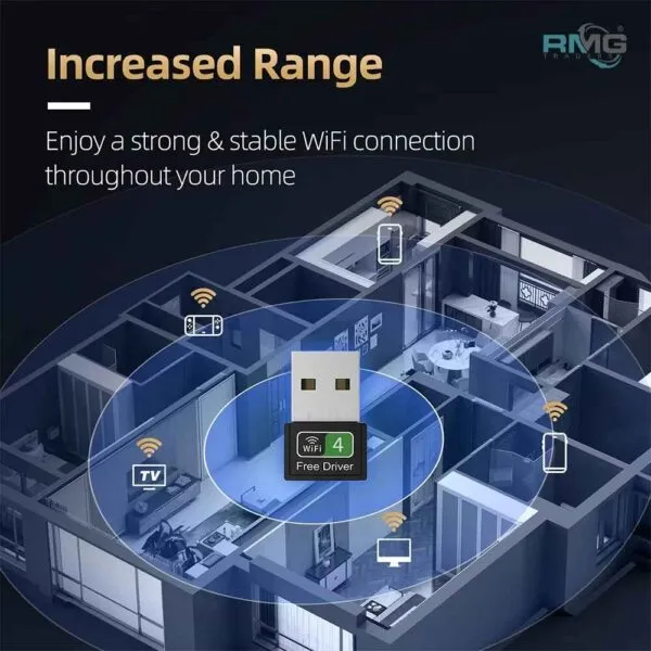 Wireless USB Network Card