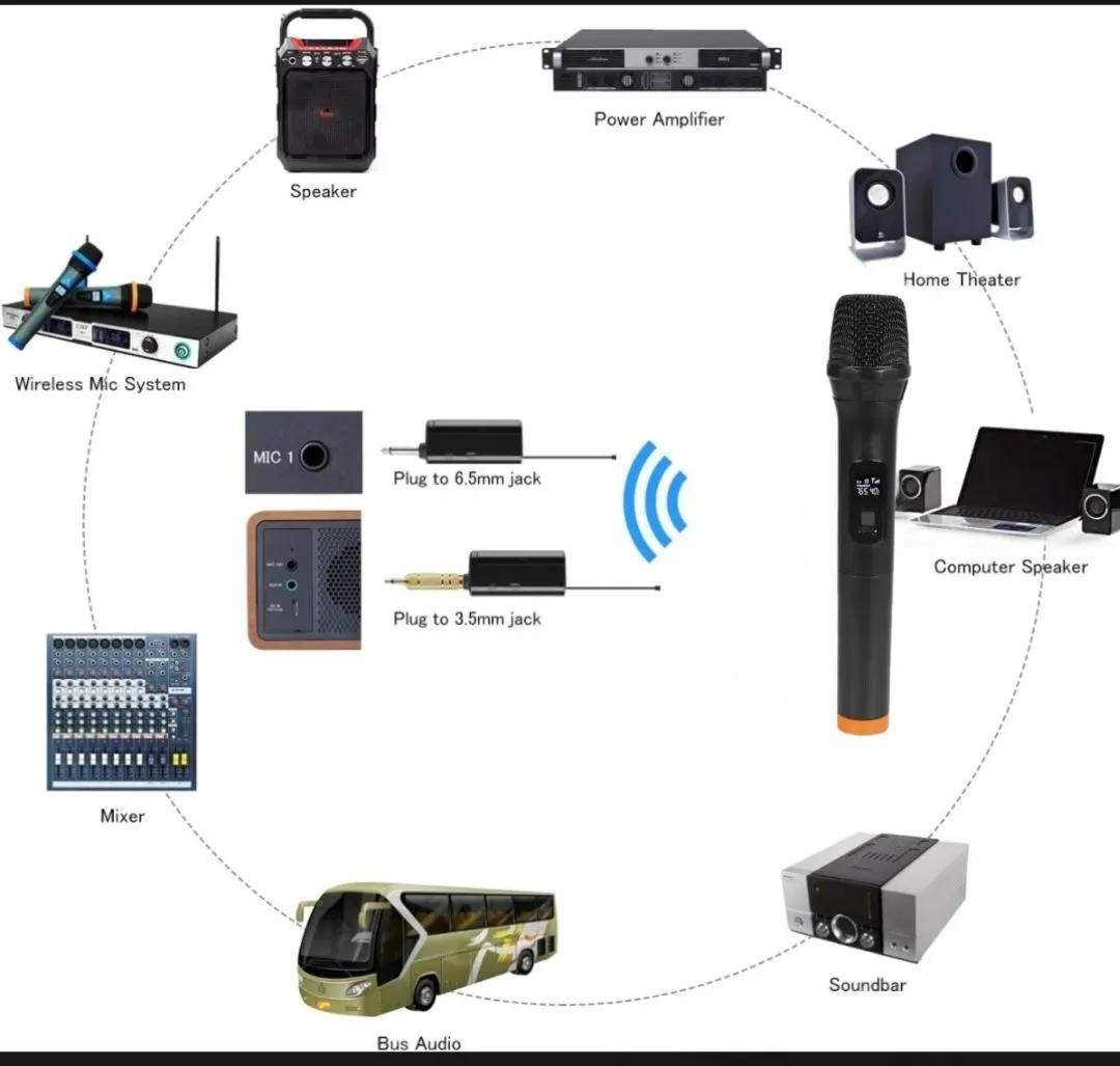 Dynamic Wireless Mic - Ideal for speeches, singing, and more.