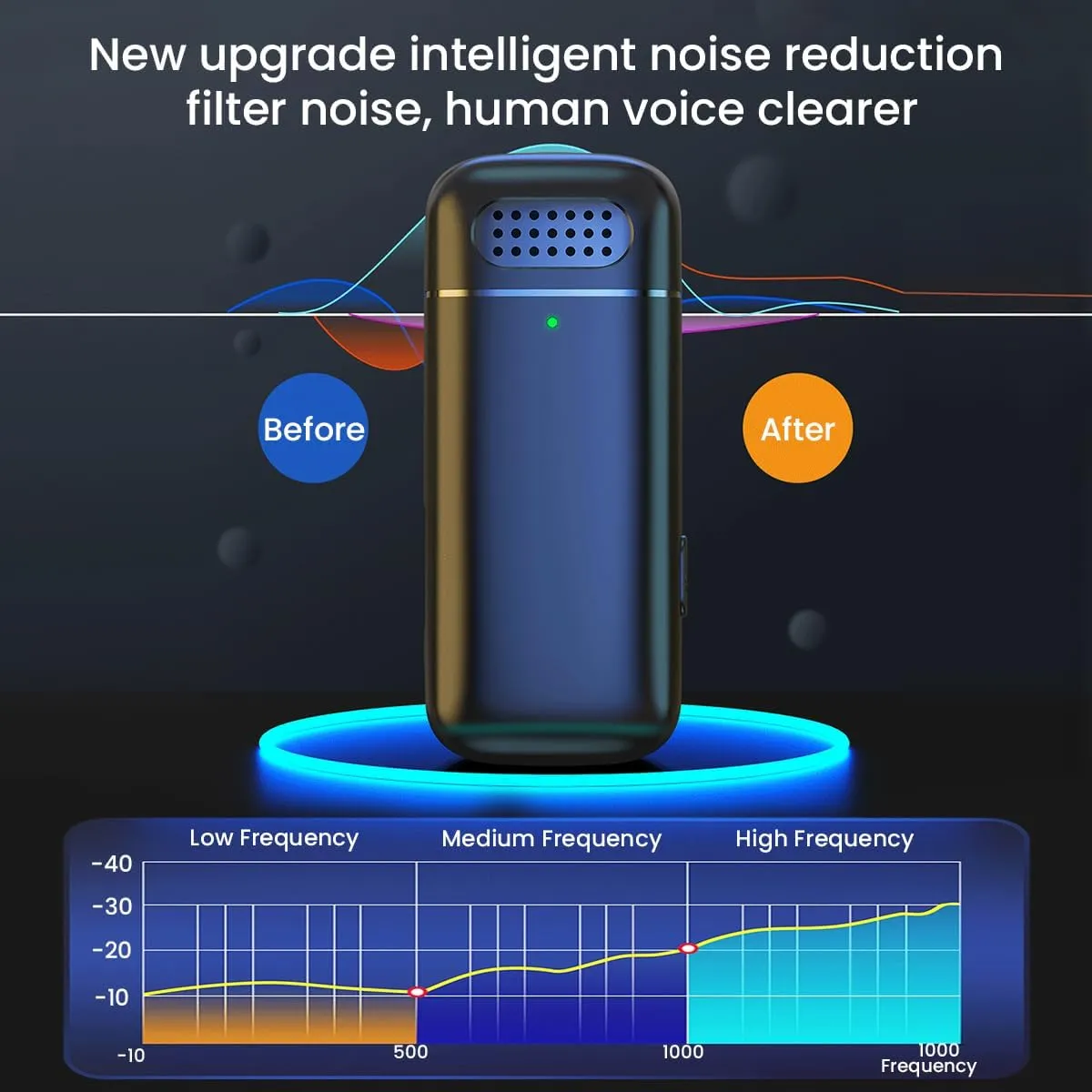 Lapel mic with precise audio reception for Android.