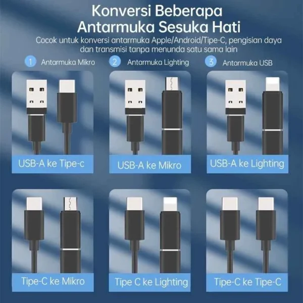 Durable 6-in-1 USB Cable for Smartphones and Tablets