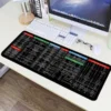 Office Software Shortcuts Desk Mat