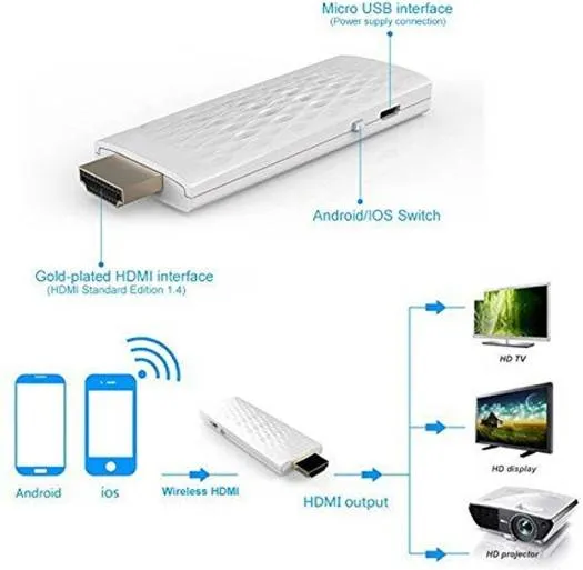 HDMI dongle plug-and-play setup.