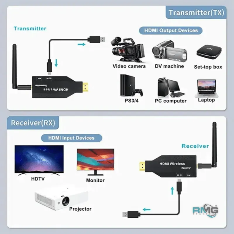 HDMI Wireless Device for Office and Classroom Presentations