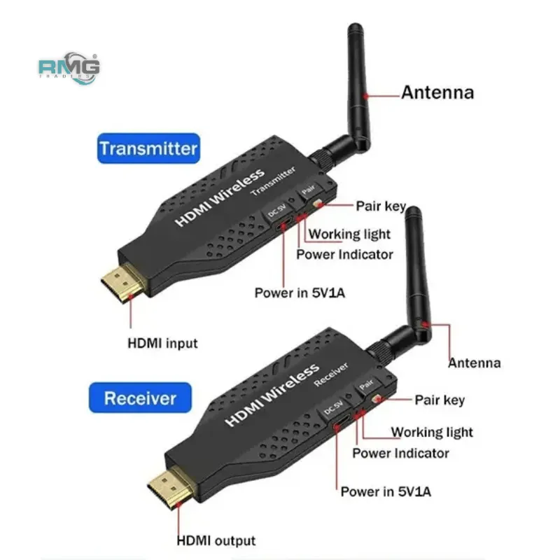 Wireless HDMI 1080P Transmitter and Receiver Kit