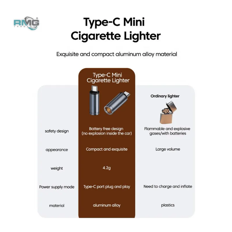 Type-C electric lighter for phone with USB charging.