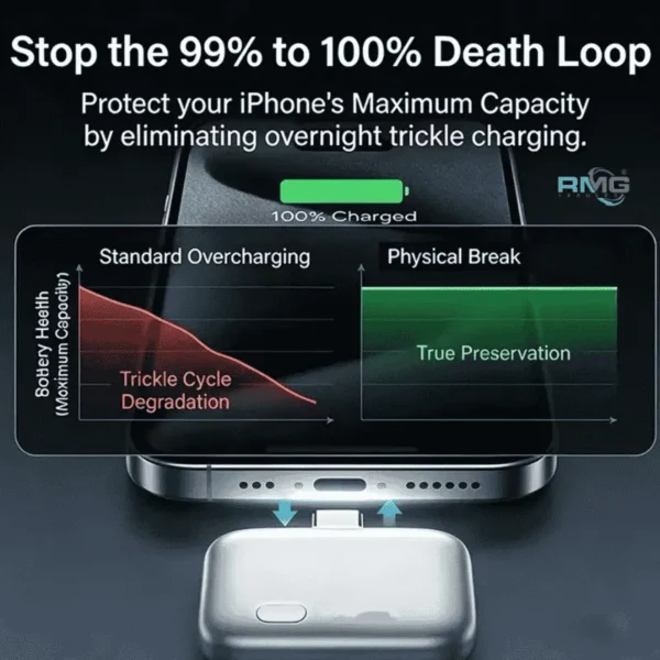 USB C charging safety device